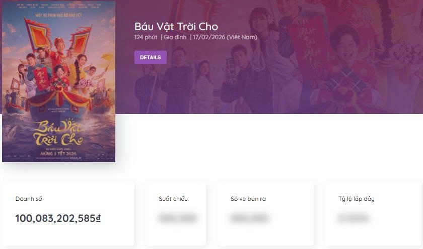 "Báu vật trời cho" cán mốc doanh thu 100 tỷ đồng. Ảnh chụp màn hình Box Office Vietnam