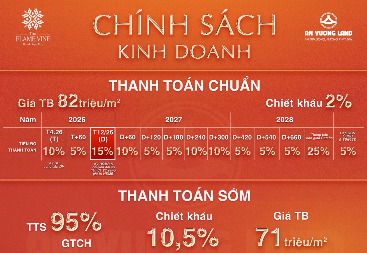 Bảng thanh toán tiến độ dự án The Flame Vine được các web bất động sản, các fanpage về bất động sản đăng tải