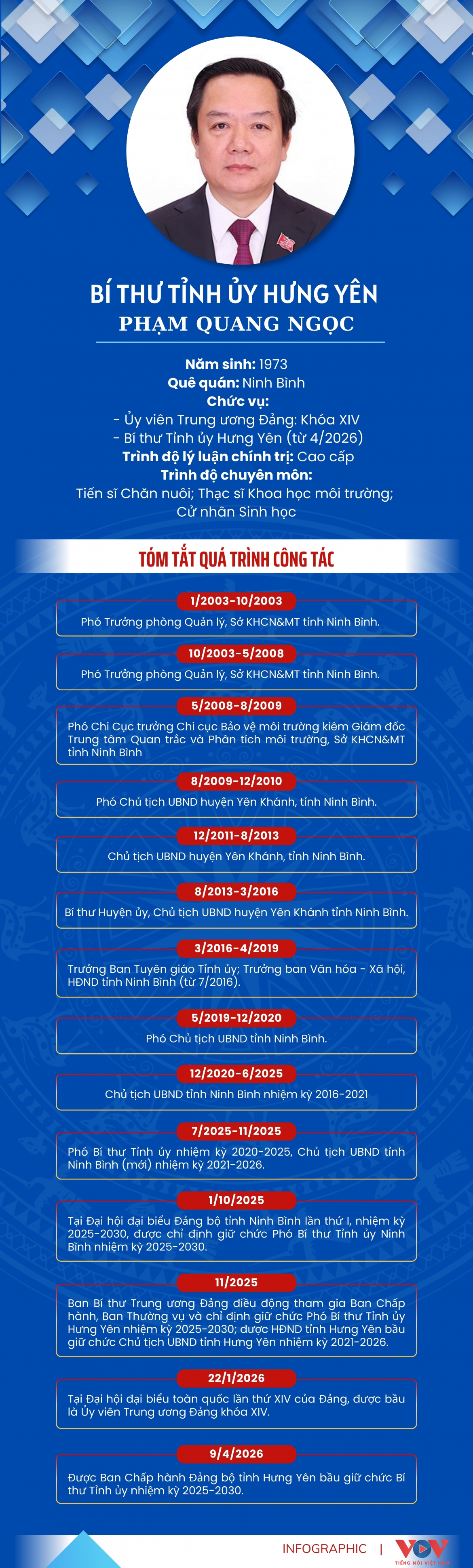Đồ họa: Đồng Toàn