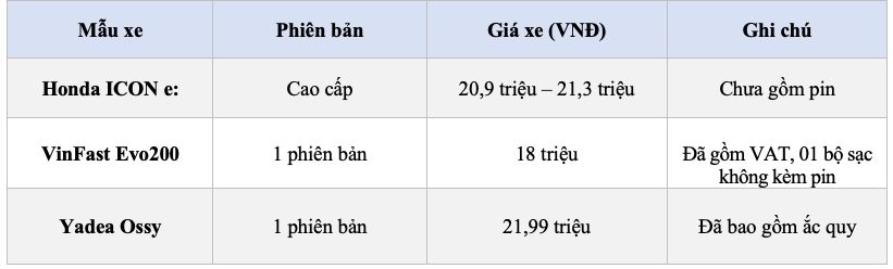 
​​​​​​Giá xe ICON e: so với một số đối thủ cùng phân khúc
