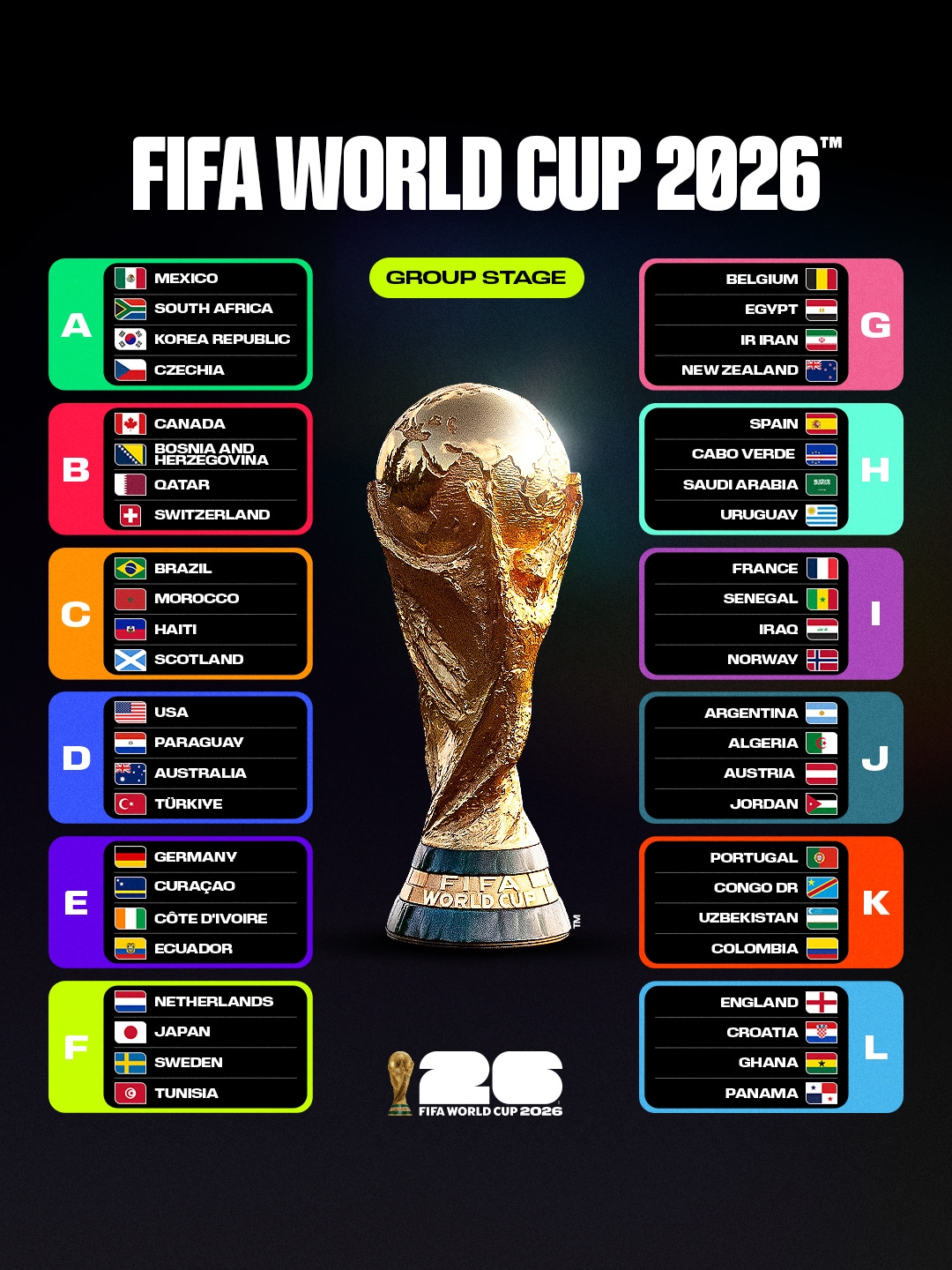 12 bảng đấu tại VCK World Cup 2026. (Ảnh: FIFA)