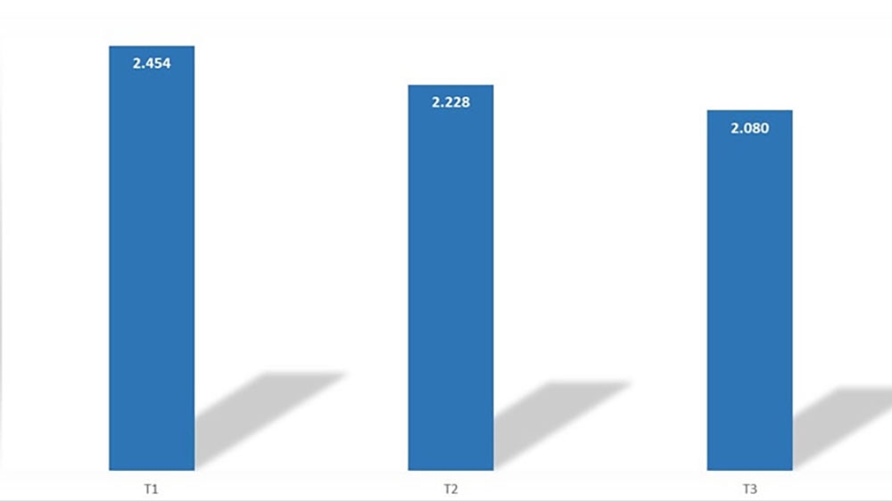Biểu đồ 1: Khách quốc tế đến Việt Nam theo tháng năm 2026 (nghìn lượt). (Nguồn: Tổng hợp từ số liệu Cục Thống kê)