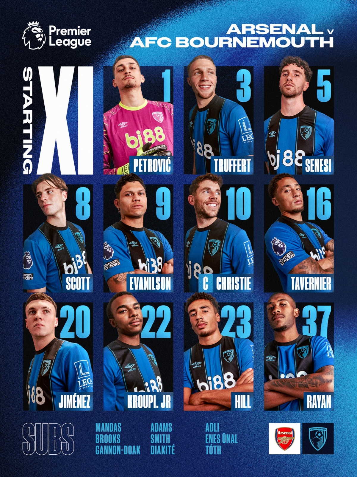 Đội hình xuất phát của Bournemouth. (Ảnh: CLB)