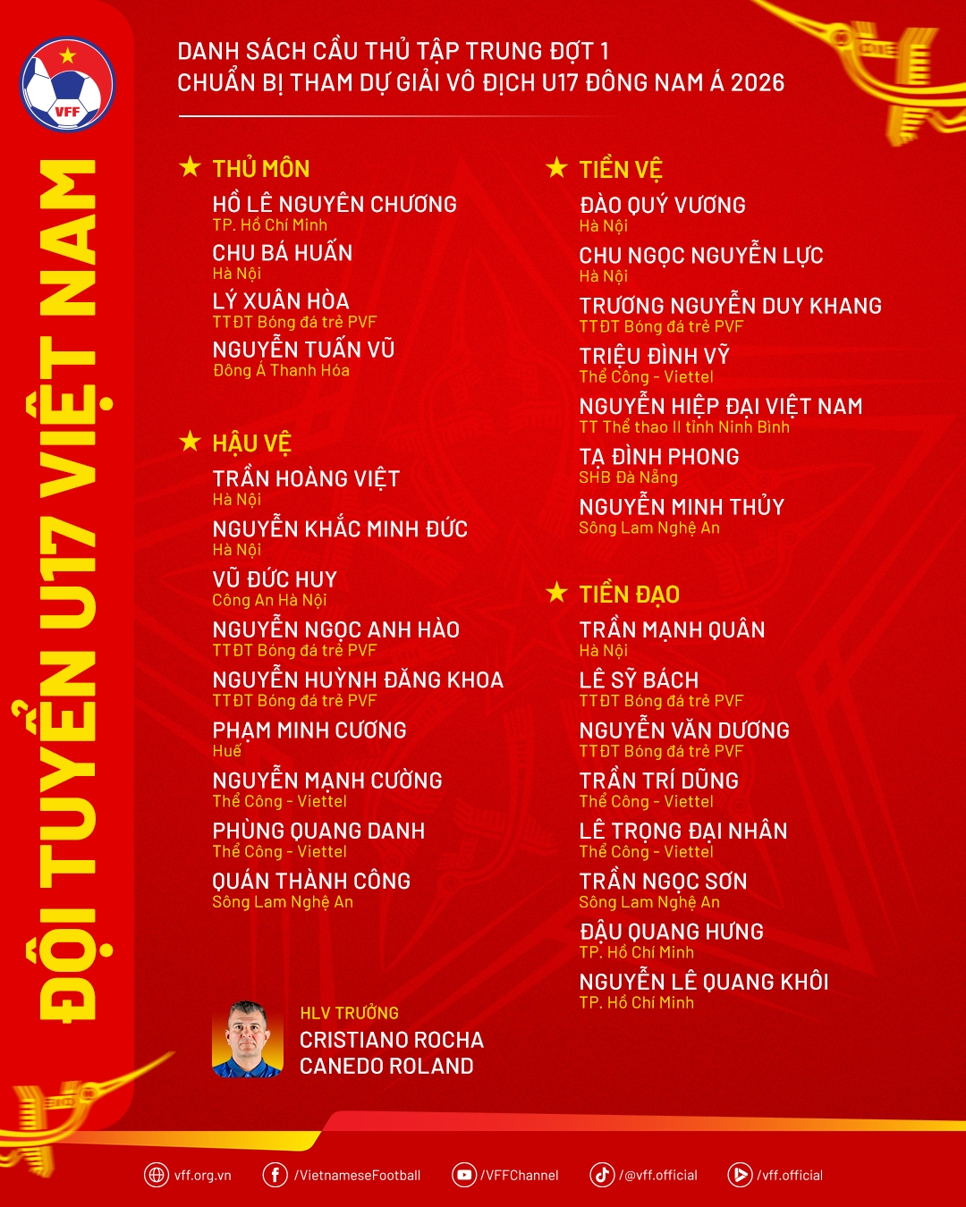 Danh sách cầu thủ tập trung đợt 1 chuẩn bị tham dự giải vô địch U17 Đông Nam Á 2026. 