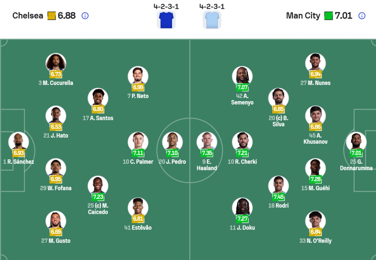 Đội hình ra sân.