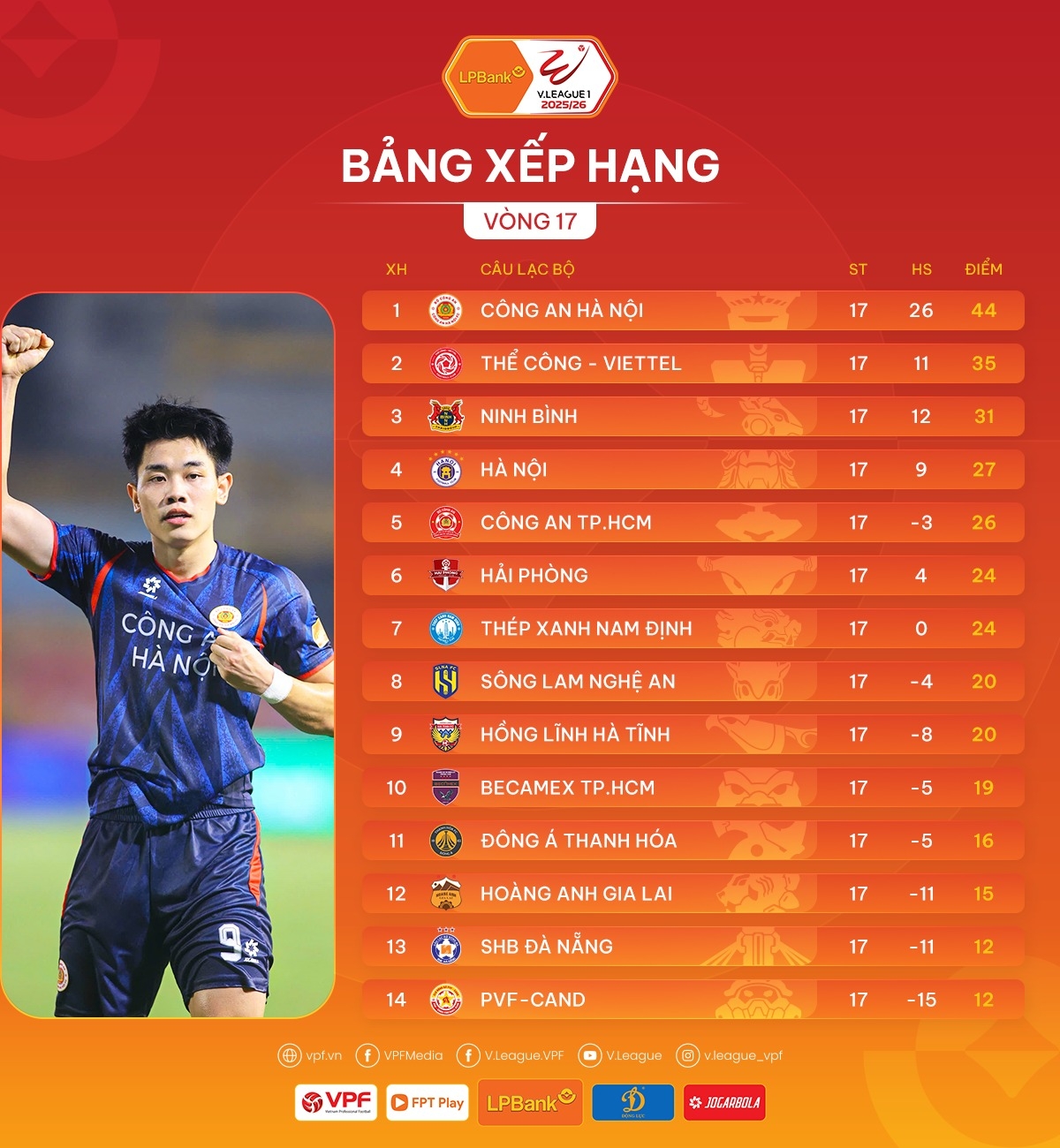 Bảng xếp hạng V-League 2025/2026 sau vòng 17.
