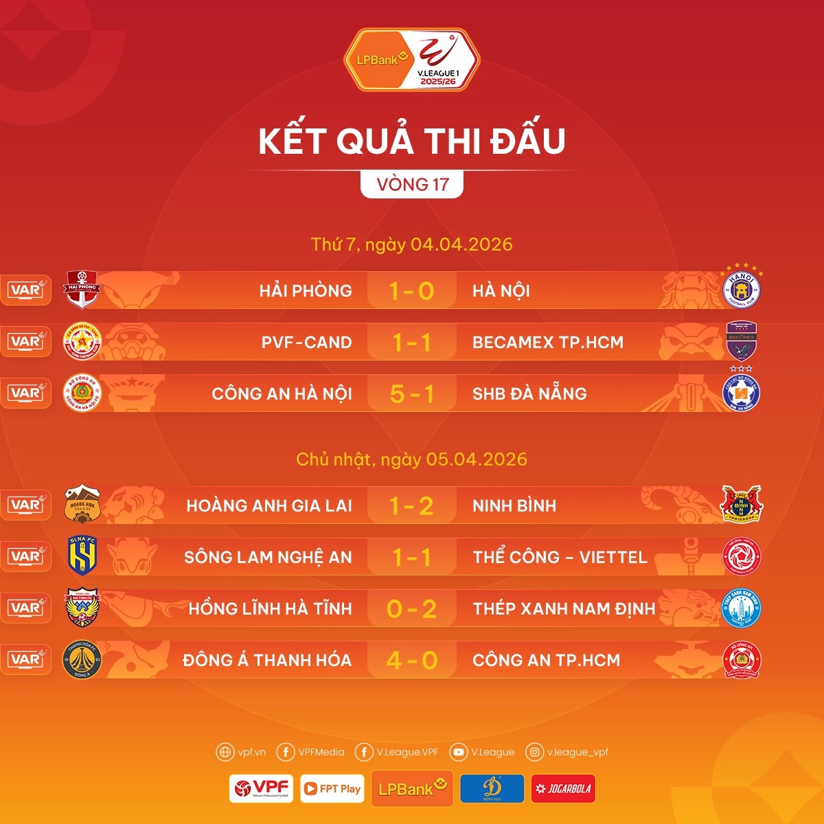 Kết quả vòng 17 V-League 2025/2026