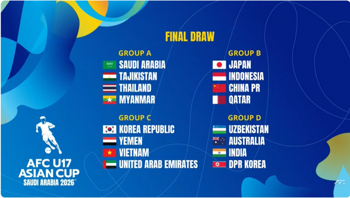 Các bảng đấu U17 châu Á 2026.