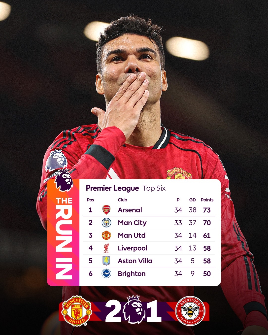 BTC Ngoại hạng Anh cập nhật cuộc đua dự Cúp C1 châu Âu mùa tới sau khi MU thắng Brentford. (Ảnh: EPL)