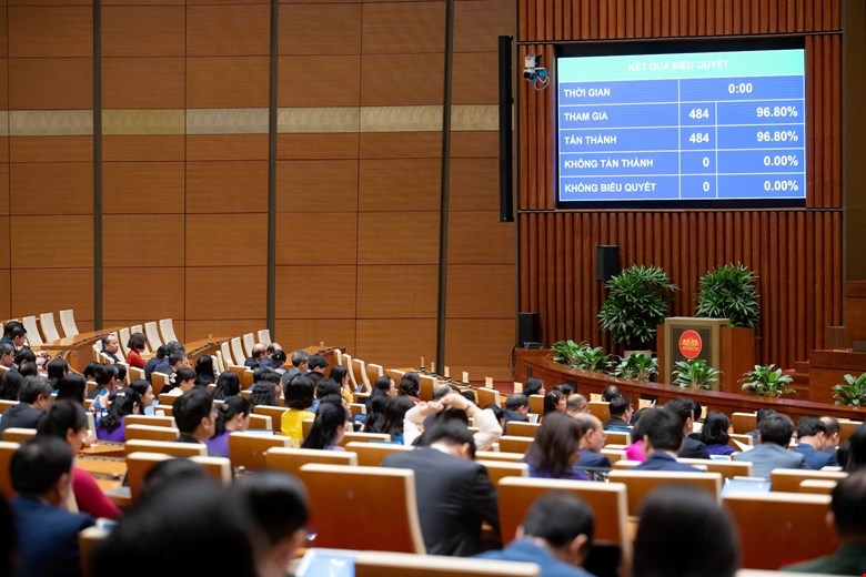 Quốc hội biểu quyết thông qua nhiều nội dung quan trọng với sự đồng thuận rất cao. Ảnh: Quốc hội