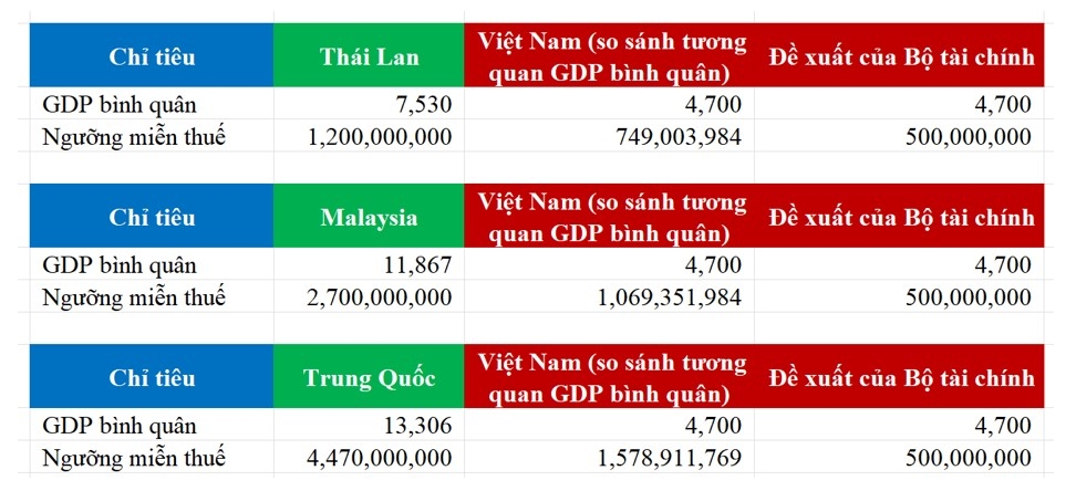 (Số liệu so sánh năm 2024)