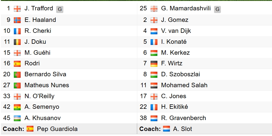 Đội hình xuất phát của hai đội. 