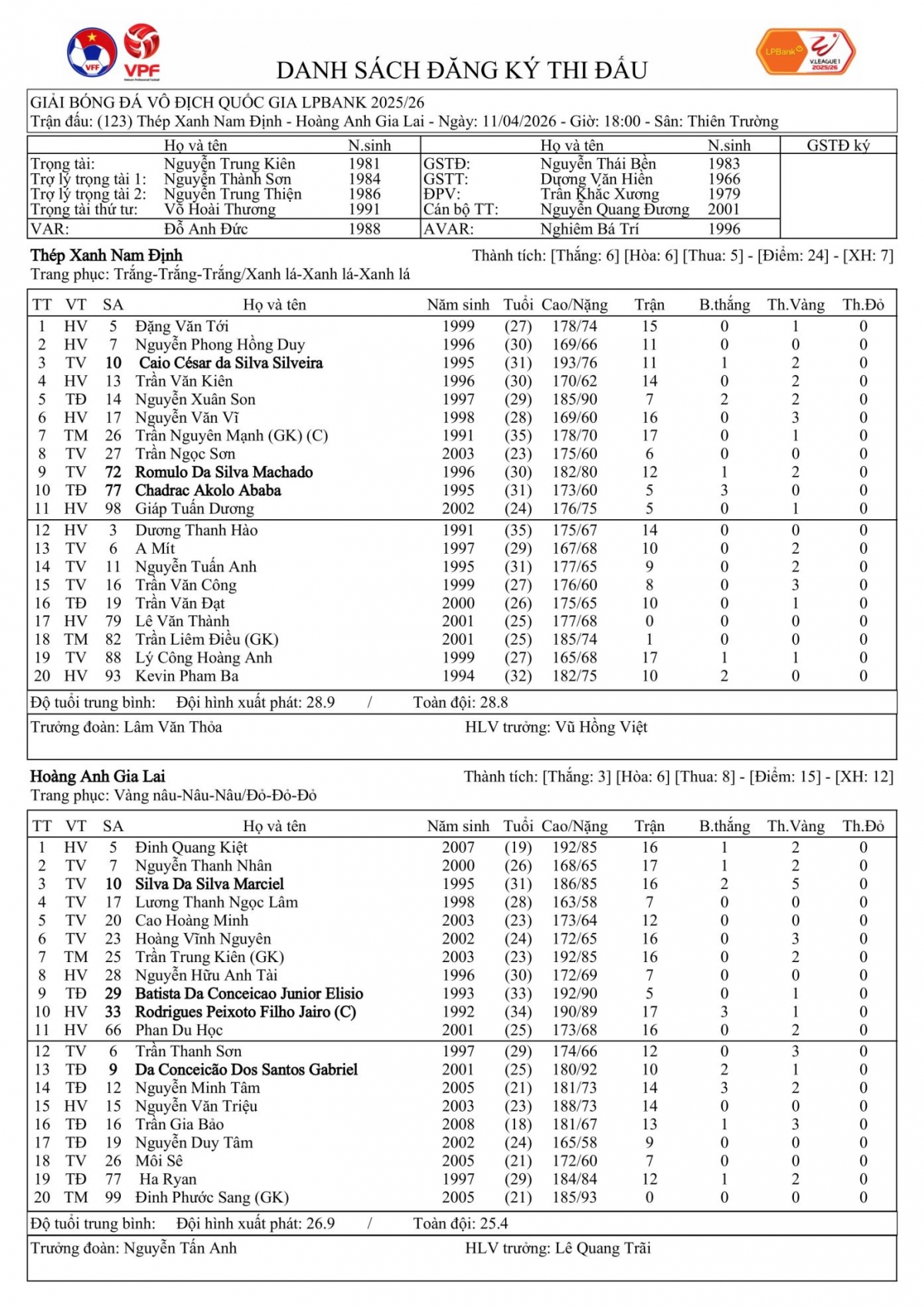 Danh sách đăng kí thi đấu Nam Định vs HAGL vòng 18 V-League 2025/2026 