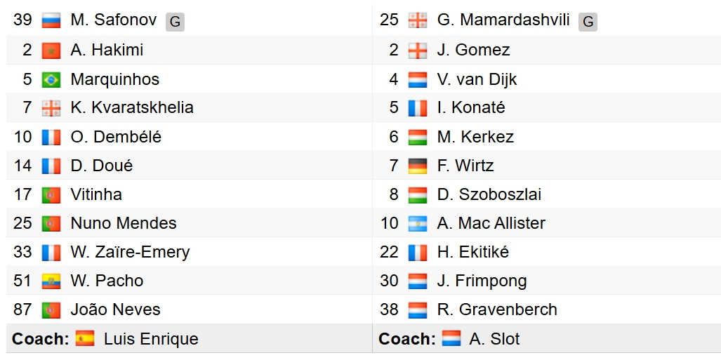 Đội hình xuất phát của 2 đội. 