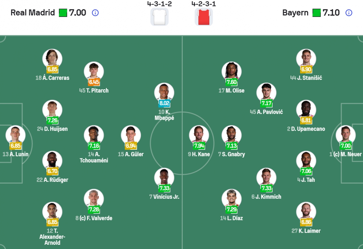 Đội hình ra sân.