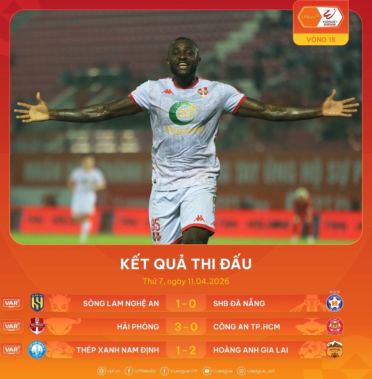 Kết quả loạt trận vòng 18 V-League ngày 11/4. (Ảnh: VPF)