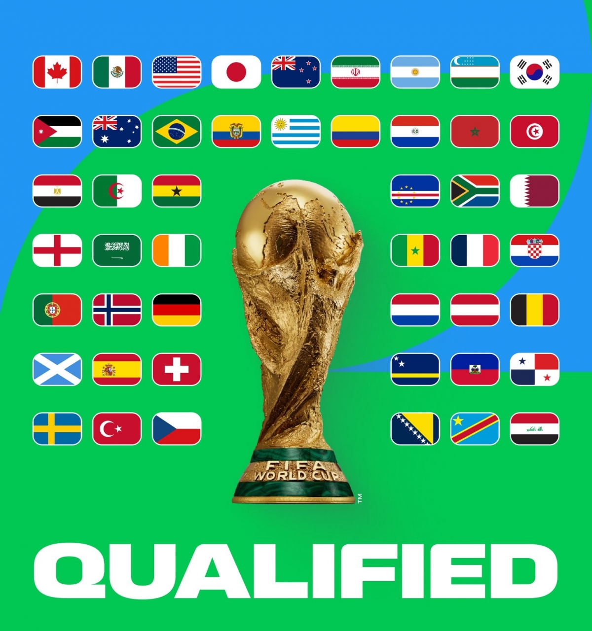 48 đội giành vé dự VCK World Cup 2026. (Ảnh: FIFA)