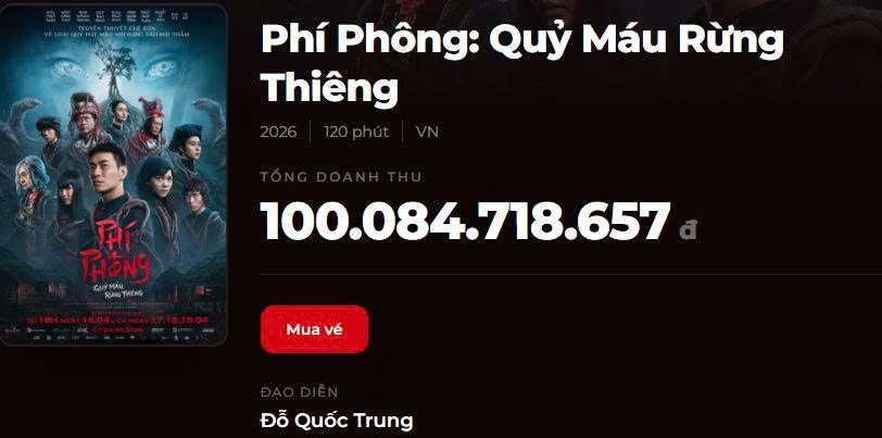 "Phí Phông: Quỷ máu rừng thiêng" cán mốc doanh thu 100 tỷ đồng. Ảnh chụp màn hình Box Office Vietnam