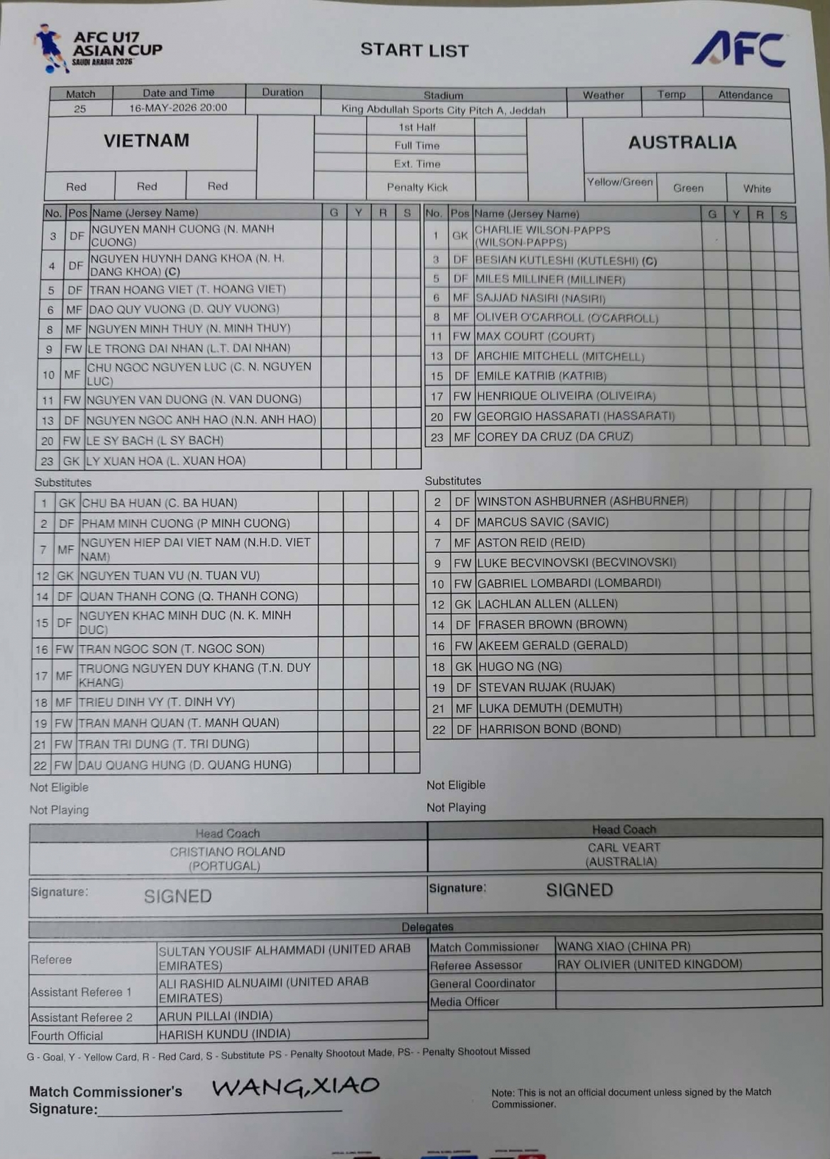 Danh sách đăng ký thi đấu của U17 Việt Nam và U17 Australia. (Ảnh: VFF)