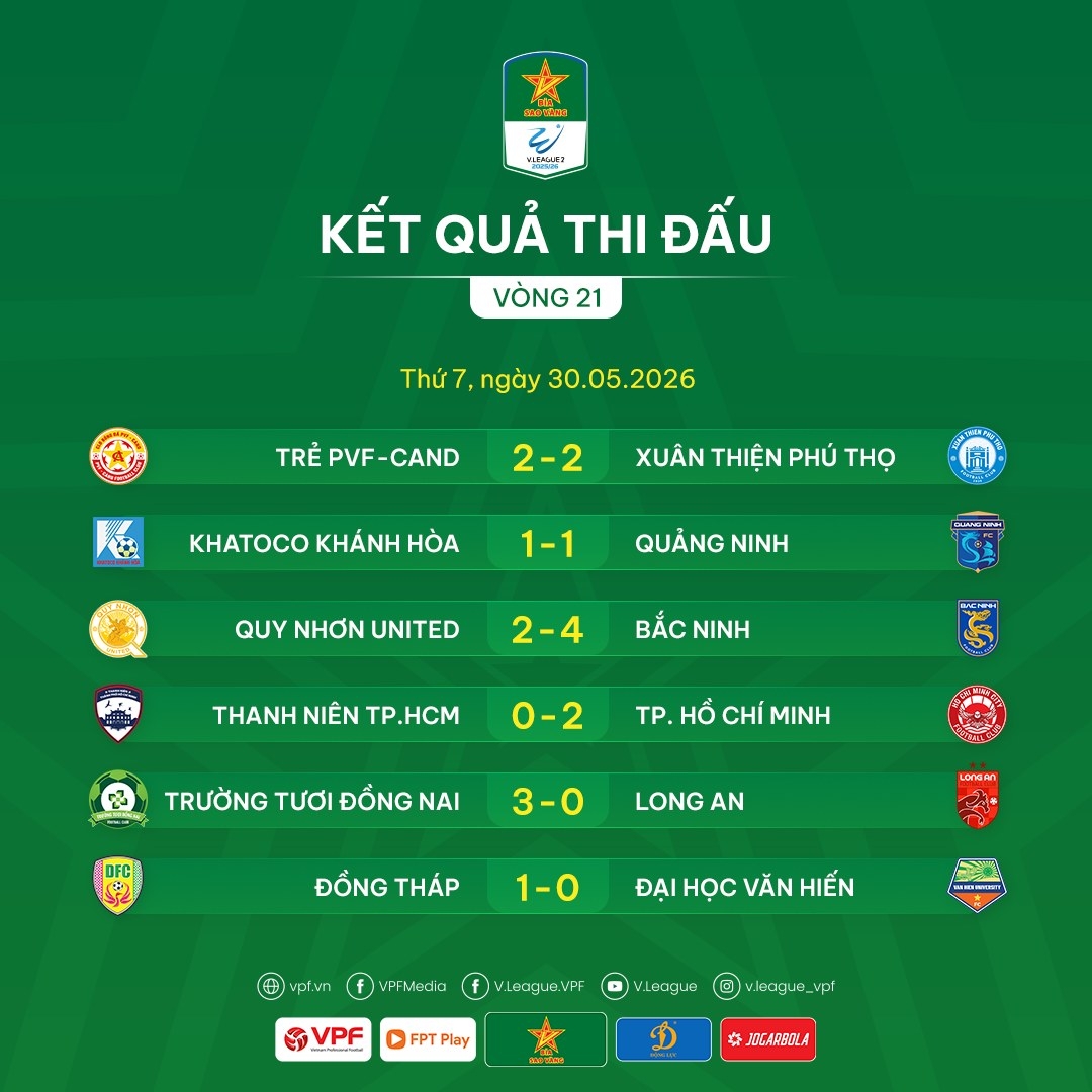 Kết quả vòng 21 Giải Hạng Nhất Quốc gia 2025/2026.