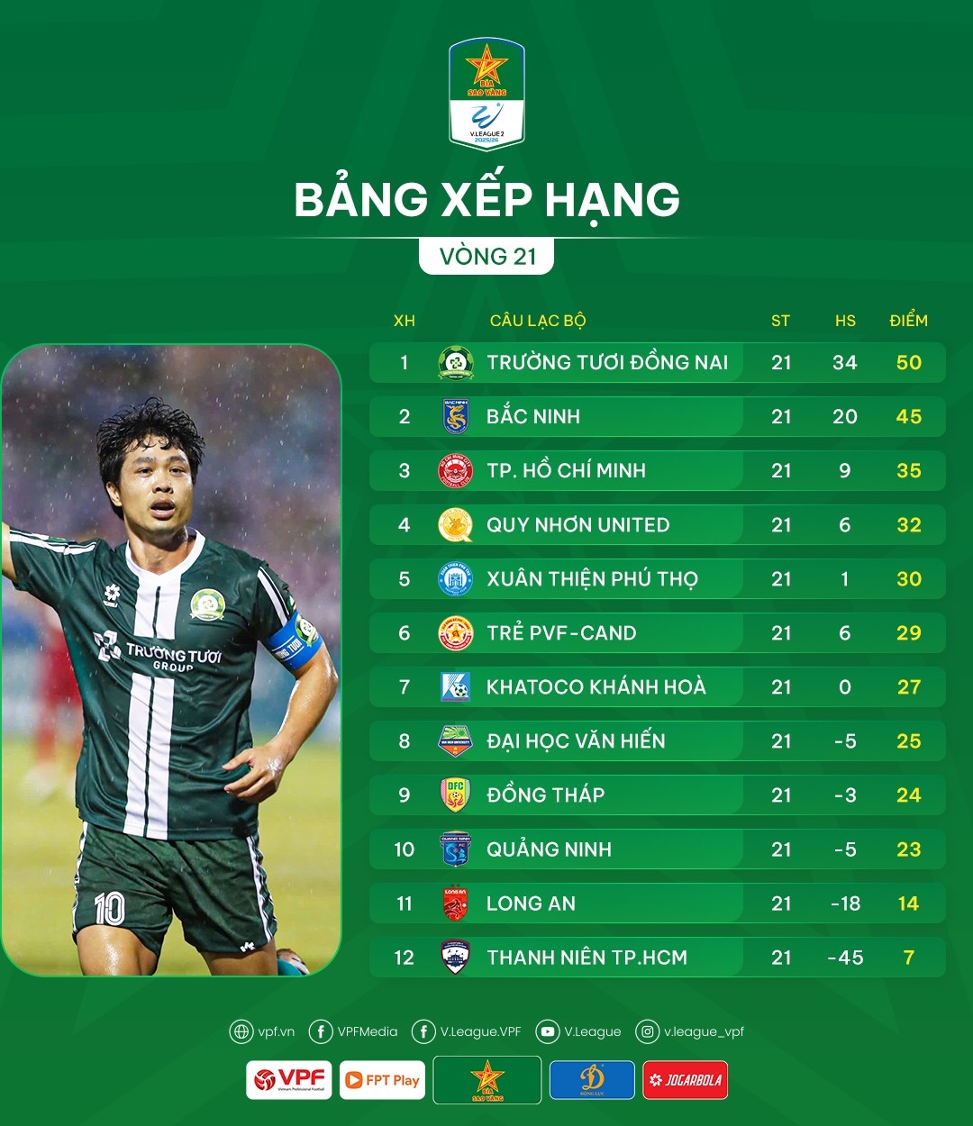 Bảng xếp hạng Giải Hạng Nhất Quốc gia 2025/2026 sau vòng 21.