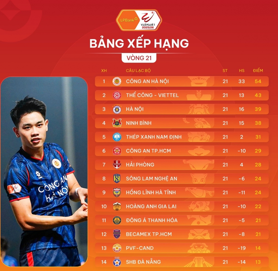Bảng xếp hạng V-League 2025/2026 sau vòng 21