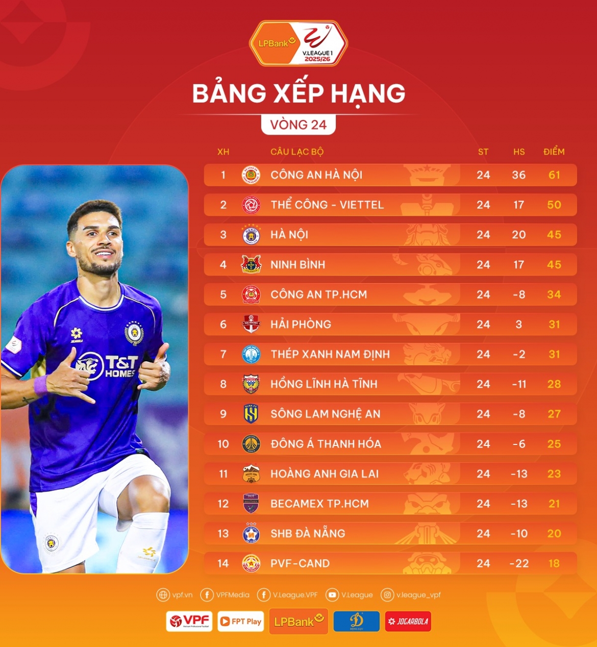 Bảng xếp hạng V-League 2025/2026 trước vòng 25.