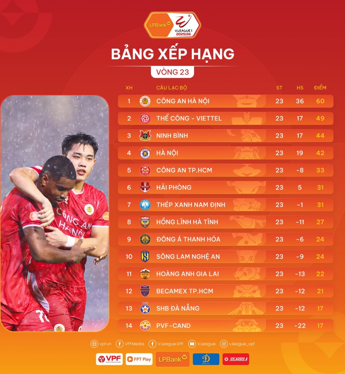 Bảng xếp hạng V-League 2025/2026 sau vòng 23