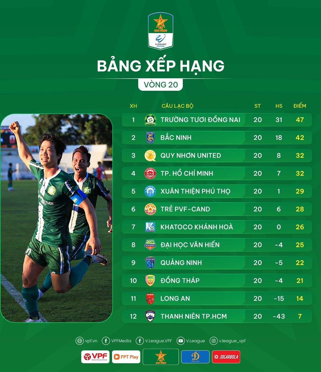 Bảng xếp hạng V-League 2025/2026 trước vòng 20.