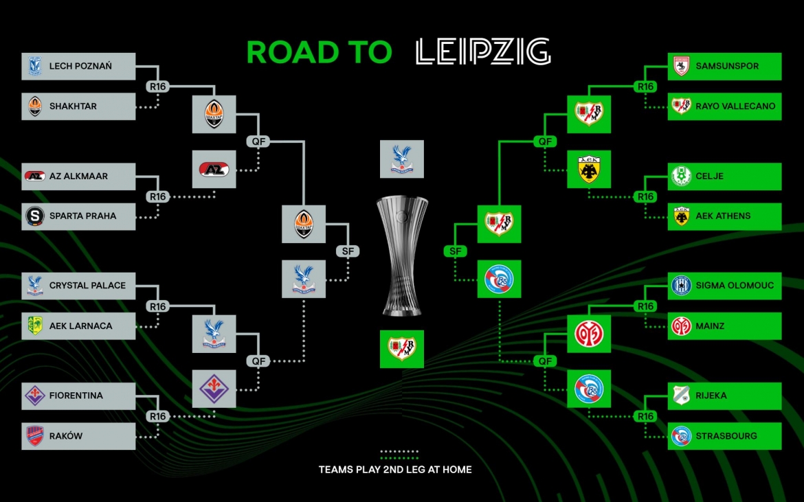 Hành trình vào chung kết Cúp C3 châu Âu 2025/2026 của Crystal Palace và Rayo Vallecano. (Ảnh: UEFA)