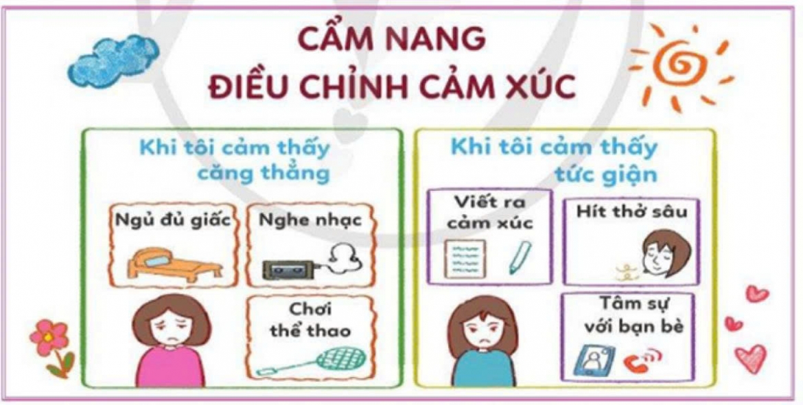 Học cách kiểm soát cảm xúc để hạn chế những hậu quả nặng nề