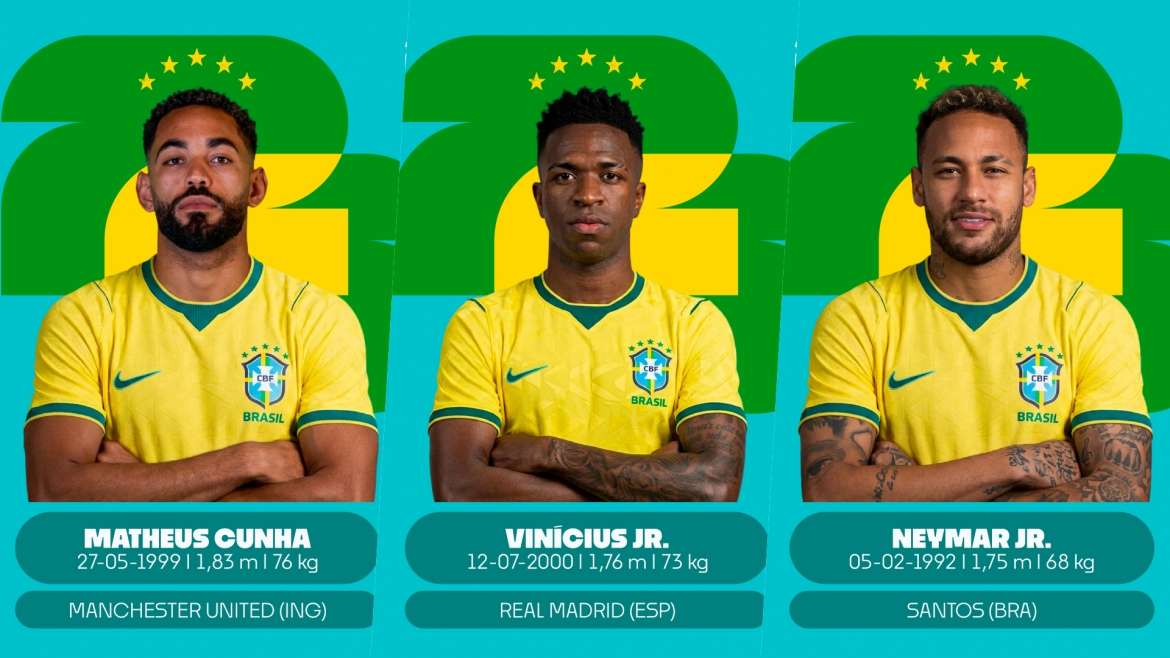 Danh sách số áo của Brazil tại World Cup 2026