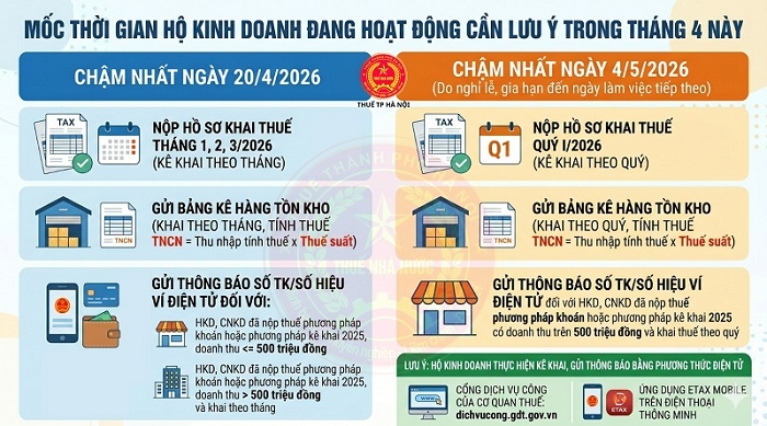 Hướng dẫn của Thuế Thành phố Hà Nội về những việc cần làm ngay với hộ kinh doanh. Ảnh: Thuế TP.Hà Nội