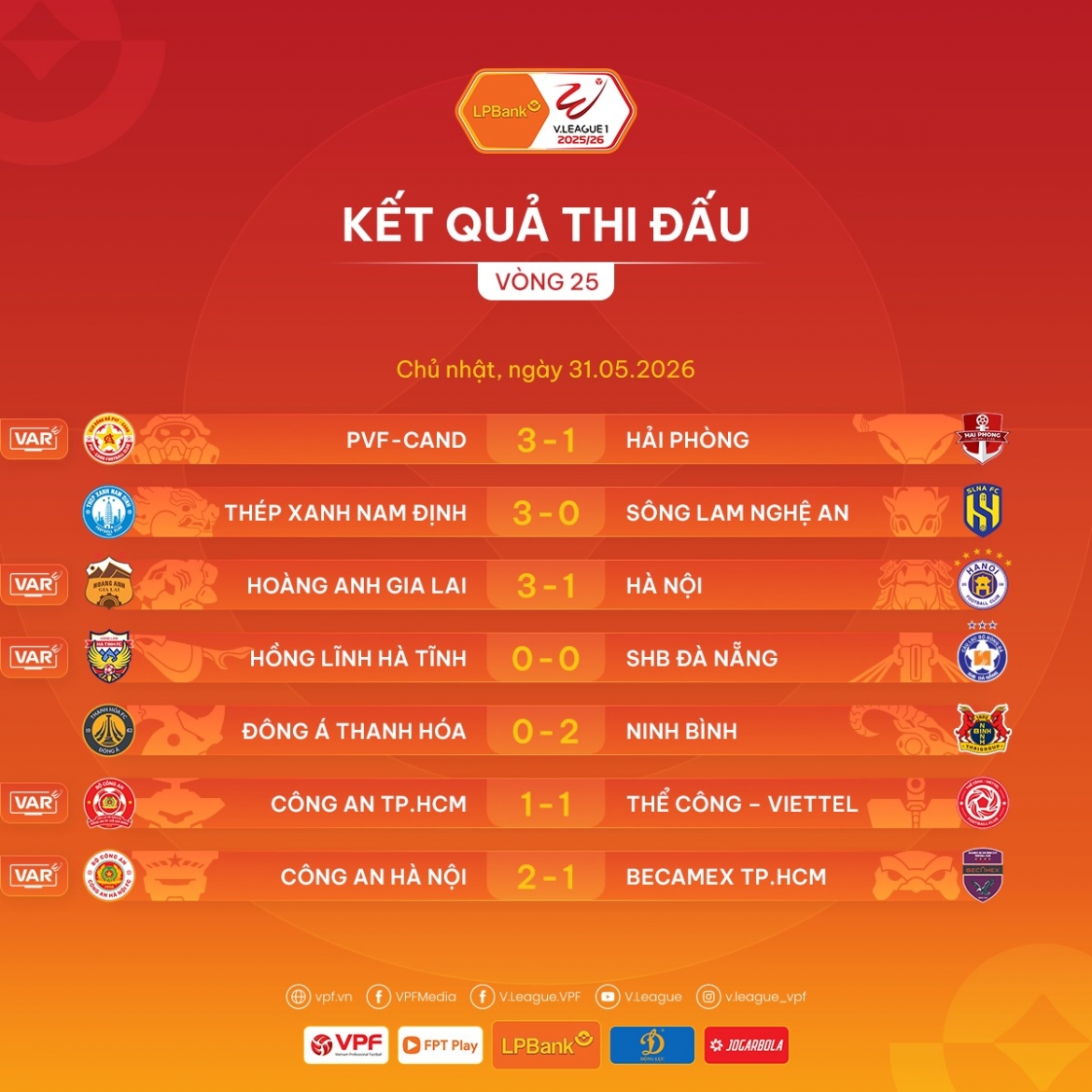 Kết quả vòng 25 V-League 2025/2026.