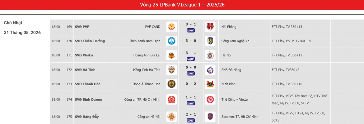 Kết quả vòng 25 V-League 2025/2026.
