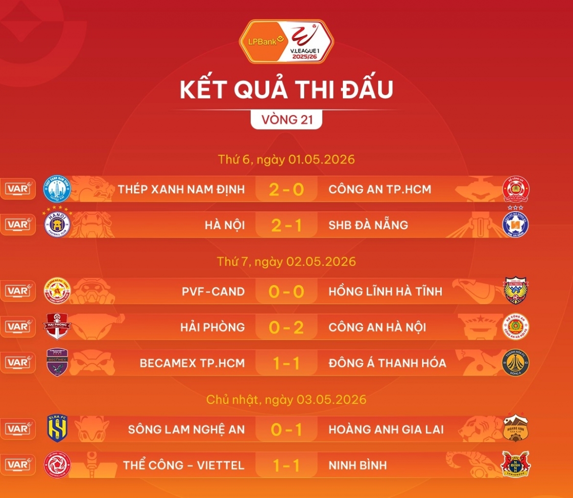 Kết quả vòng 21 V-League 2025/2026
