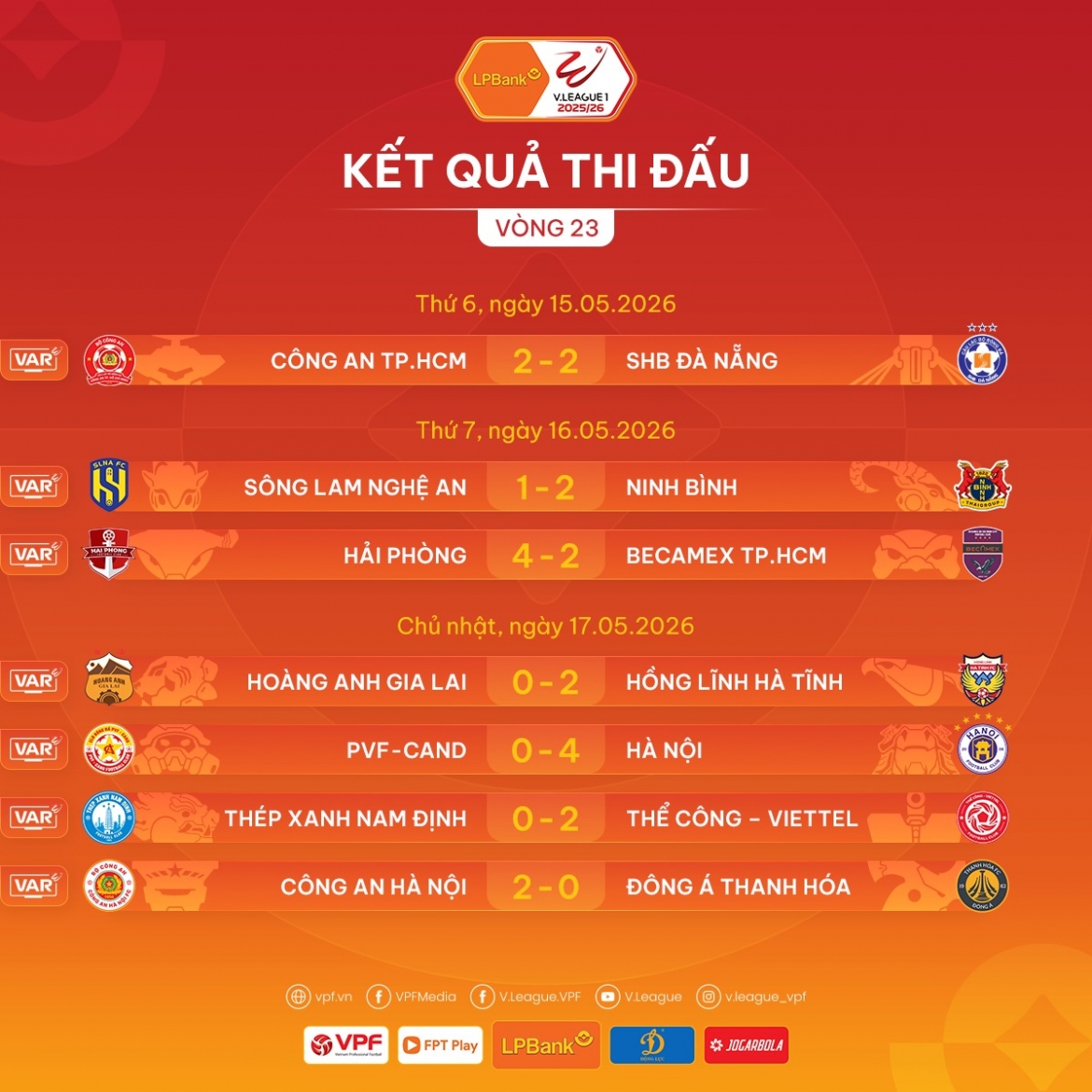 Kết quả vòng 23 V-League 2025/2026