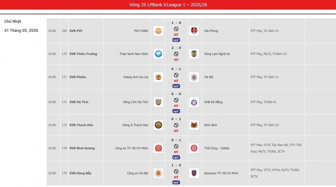 Kết quả hiệp 1 của vòng 25 V-League 2025/2026.