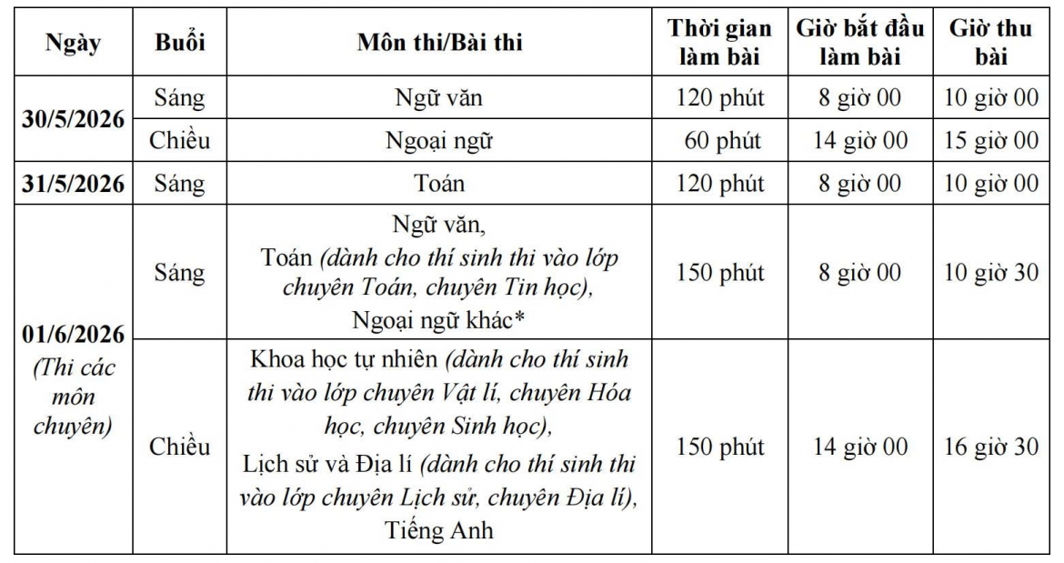 Lịch thi vào lớp 10 Hà Nội năm 2026