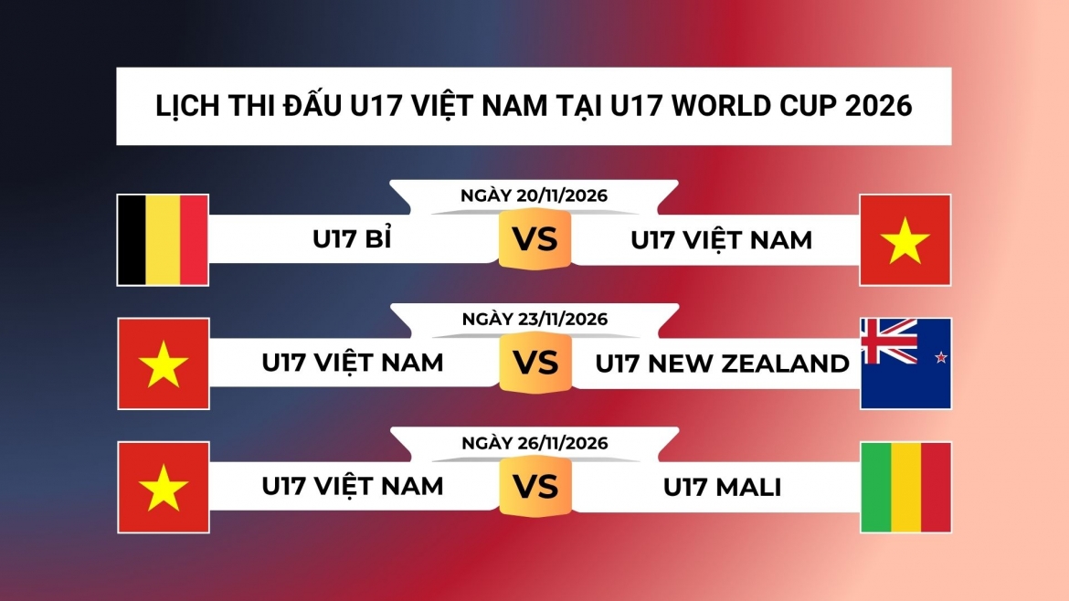Lịch thi đấu U17 Việt Nam tại vòng chung kết U17 World Cup 2026