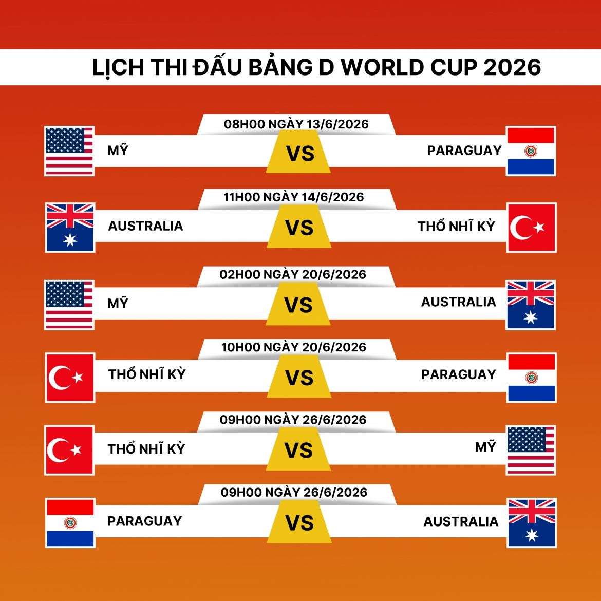 Lịch thi đấu World Cup 2026 của bảng D.