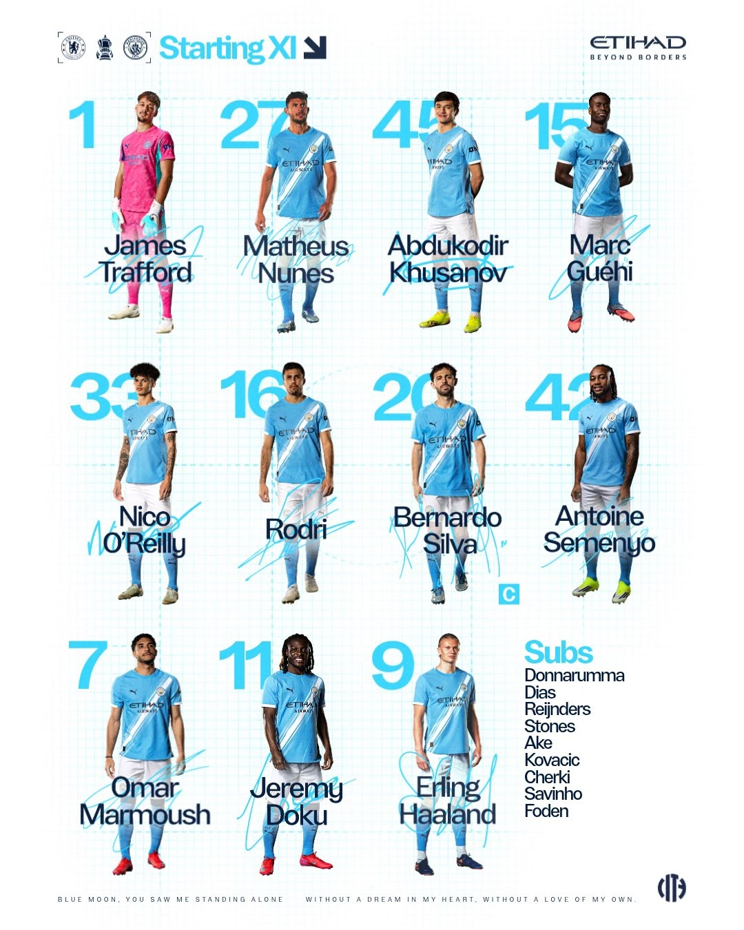 Đội hình xuất phát của Man City. (Ảnh: CLB)