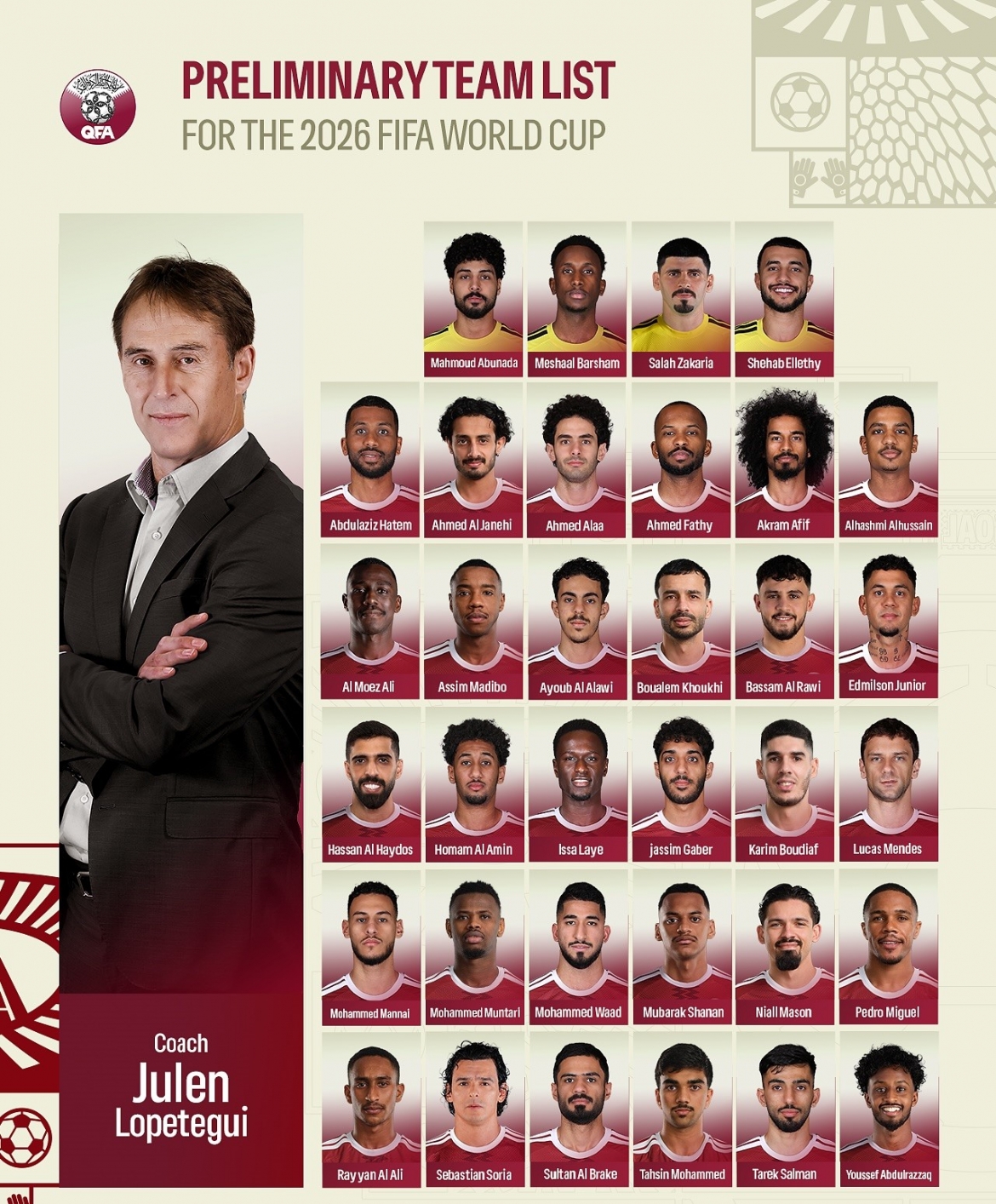 Danh sách chi tiết ĐT Qatar chuẩn bị cho World Cup 2026. (Ảnh: QFA). 
