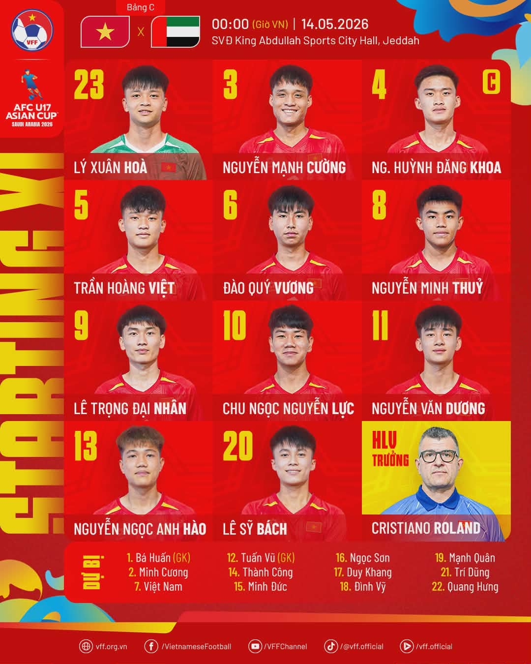 Đội hình của U17 Việt Nam.