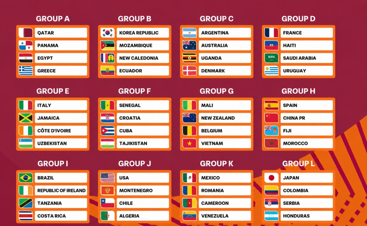 Các bảng đấu cụ thể của U17 World Cup 2026. (Ảnh: FIFA). 