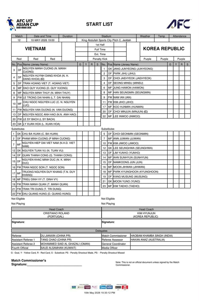 Danh sách thi đấu trận U17 Việt Nam vs U17 Hàn Quốc.