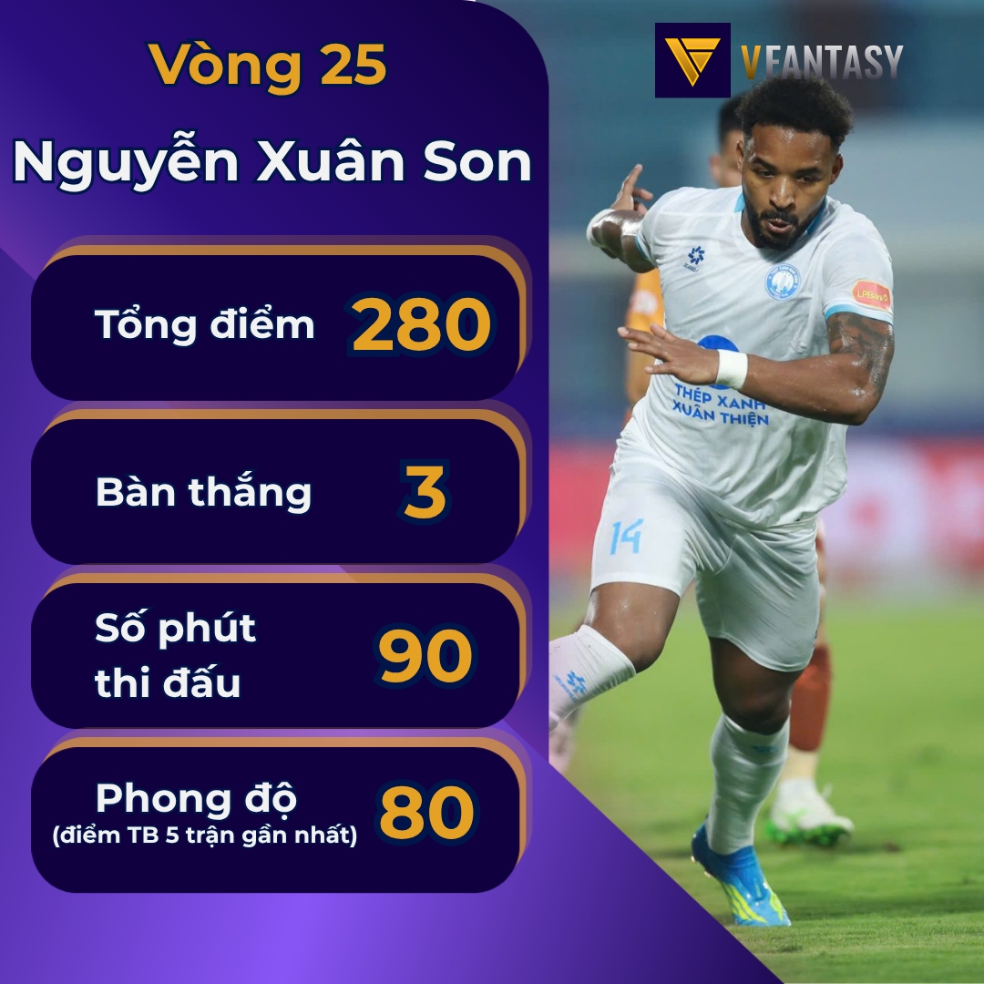 Thông số của Xuân Son tại vòng 25 V-League 2025/2026 trong VFantasy. 