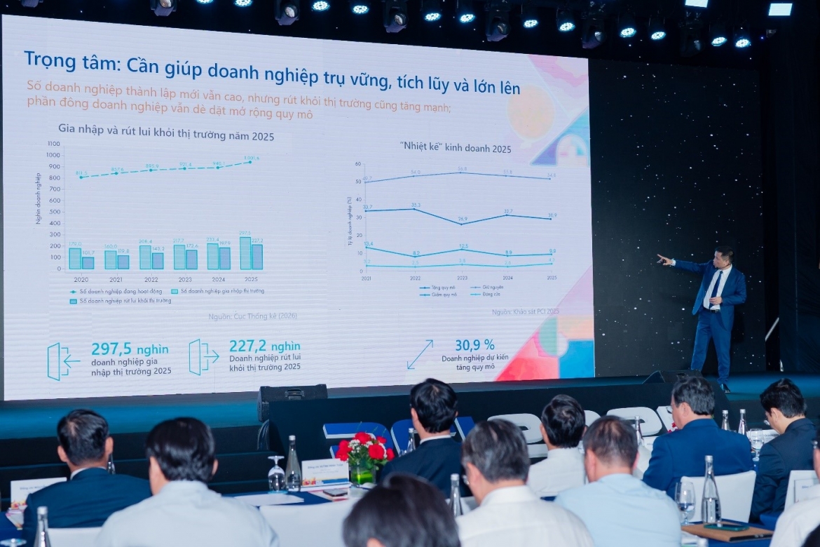 Dù chiếm hơn 96% tổng số doanh nghiệp đang hoạt động, phần lớn doanh nghiệp tư nhân Việt Nam vẫn có quy mô nhỏ và siêu nhỏ, đối mặt với nhiều thách thức về thị trường, vốn và năng lực quản trị