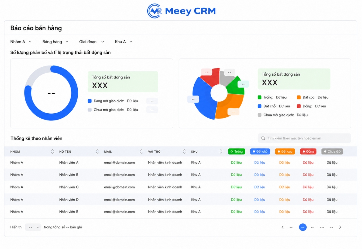 Quản lý dữ liệu BĐS trên ứng dụng Meey CRM