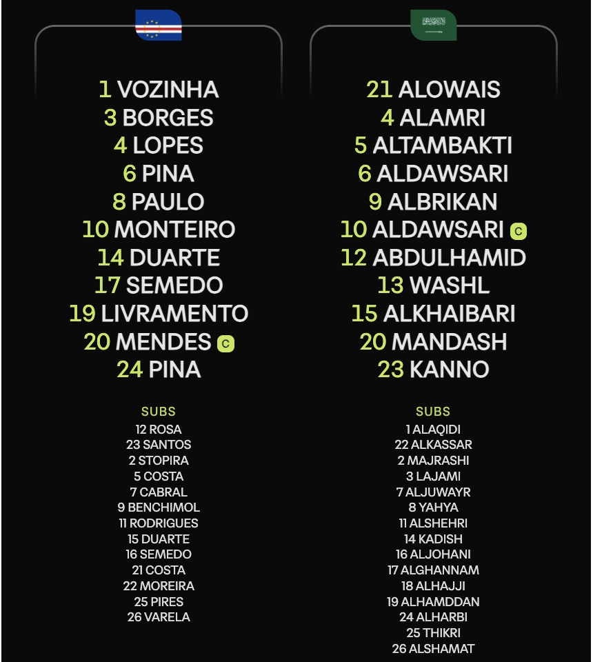Đội hình xuất phát trận đấu Cape Verde vs Saudi Arabia.